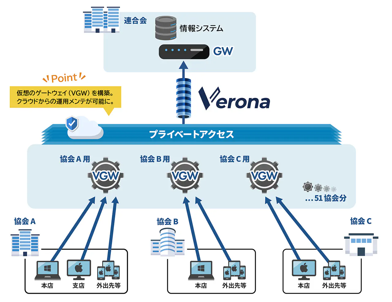 構成図イメージ