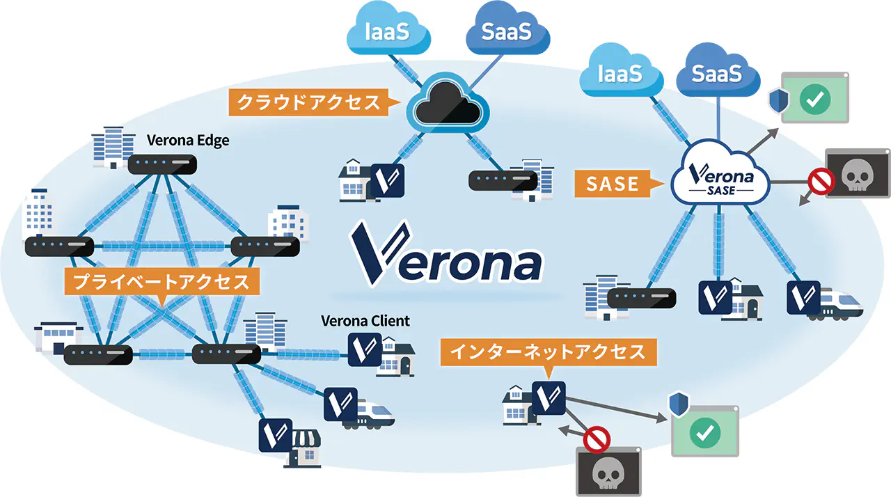 クラウドゼロトラストVerona