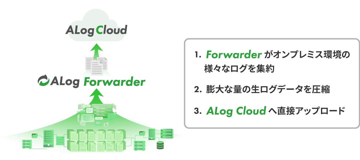 アップロードフロー