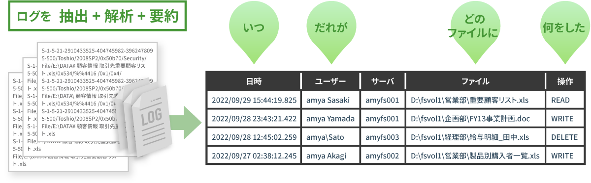 ログを抽出+解析+要約