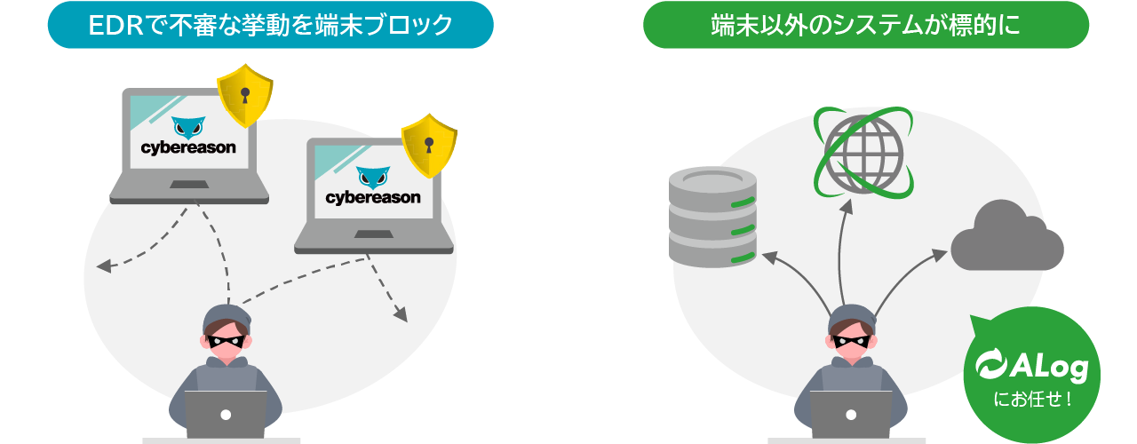 ALog × Cybereason
