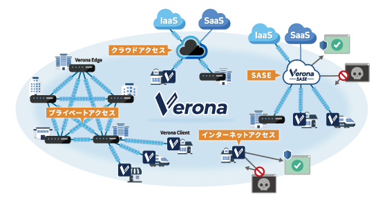 クラウドゼロトラストVerona