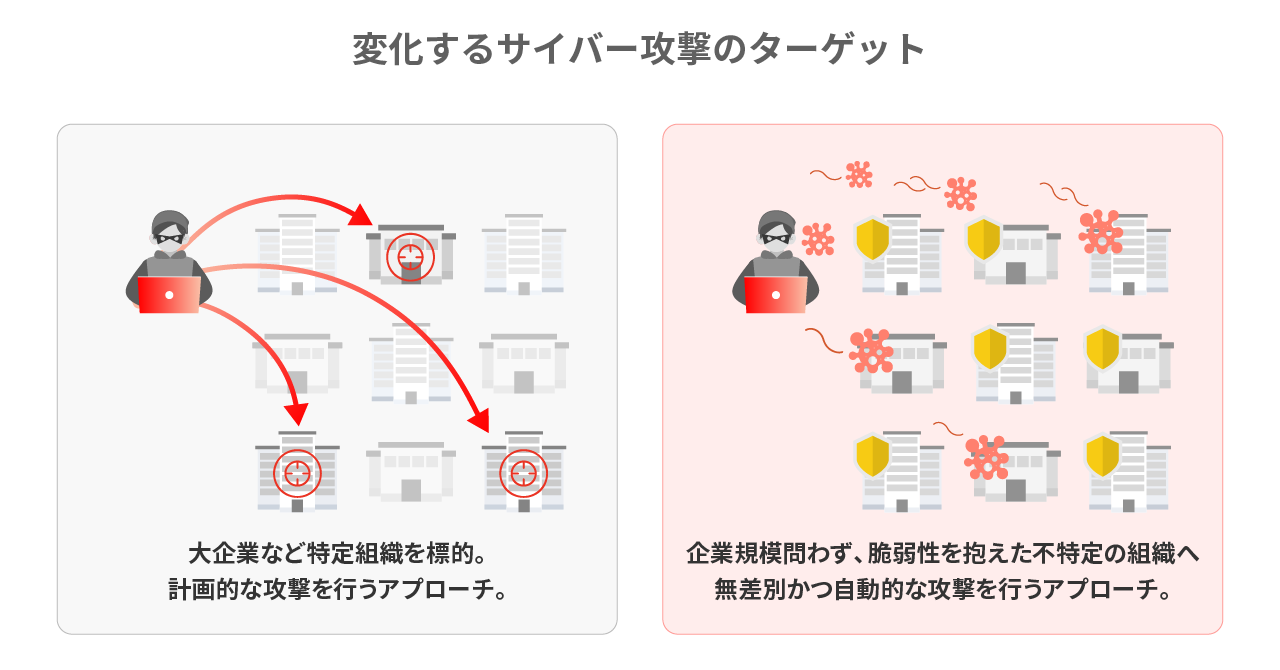 変化するサイバー攻撃のターゲット