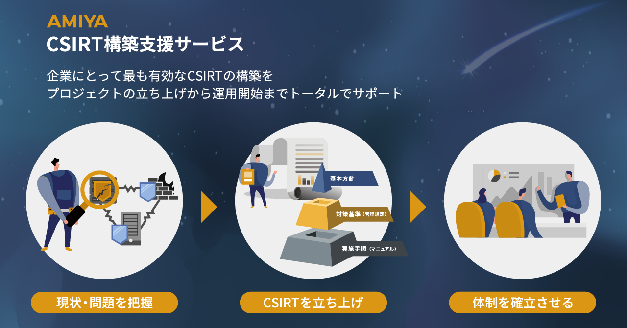 CSIRT構築支援サービス