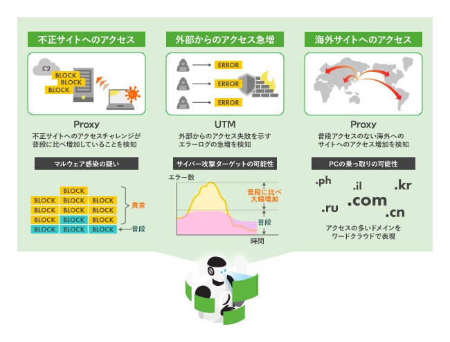 AIリスクスコアリング機能の拡張