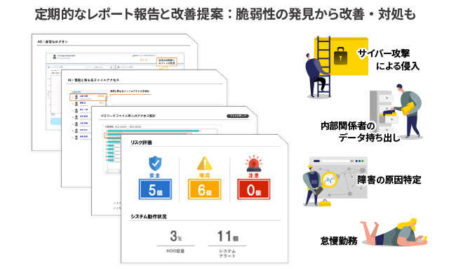 定期的なレポート報告と改善提案：脆弱性の発見から改善・対処も​