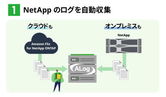 1. NetAppのログを自動収集