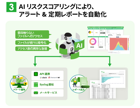 3. AIリスクスコアリングにより、アラート ＆ 定期レポートを自動化
