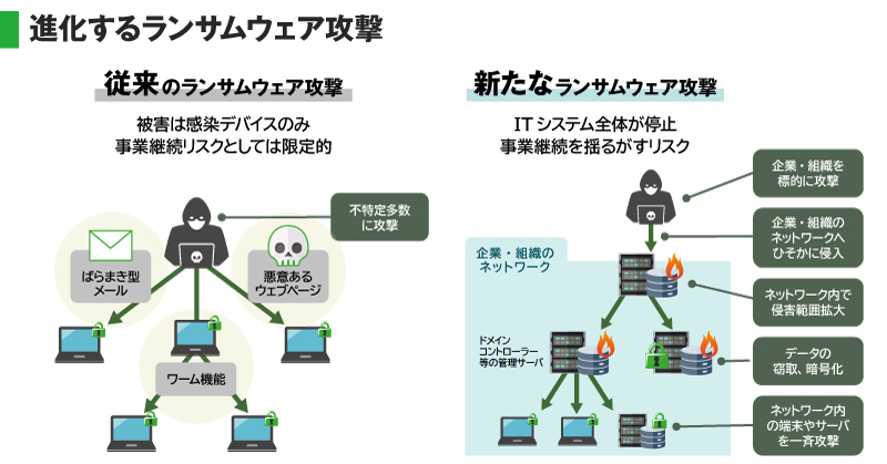 進化するランサムウェア攻撃