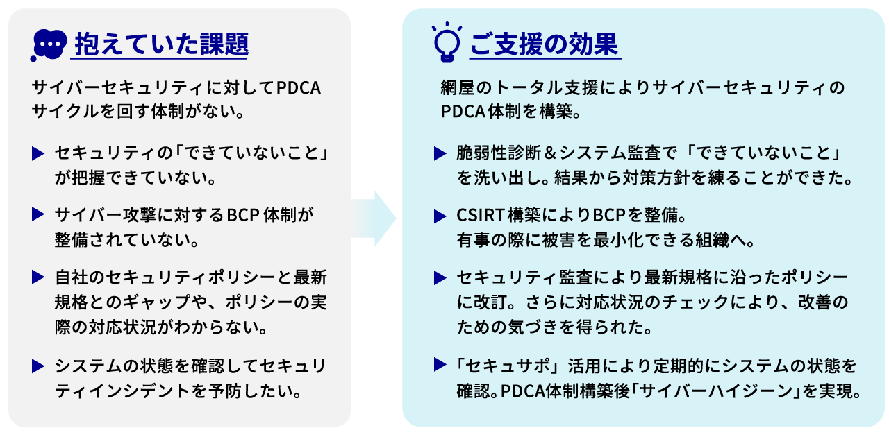 本事例記事のサマリ