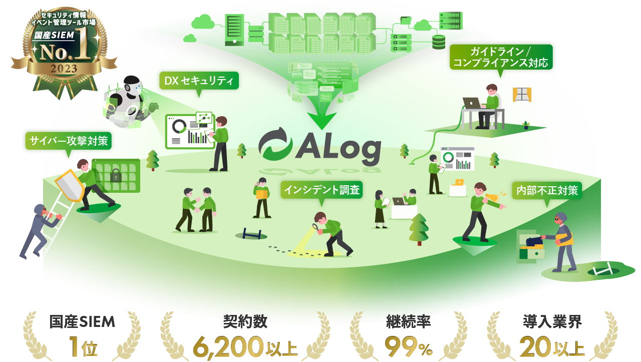 網屋の「ALog」、国産SIEMでNo.1を獲得