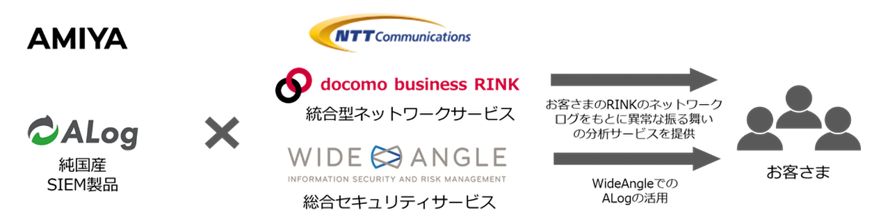 資本業務提携のイメージ