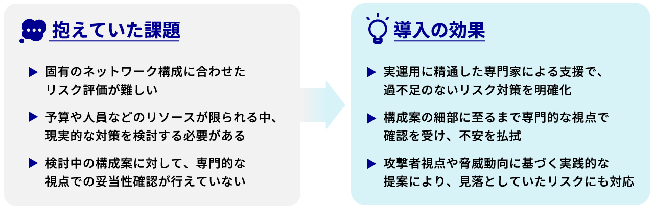 本事例記事のサマリ