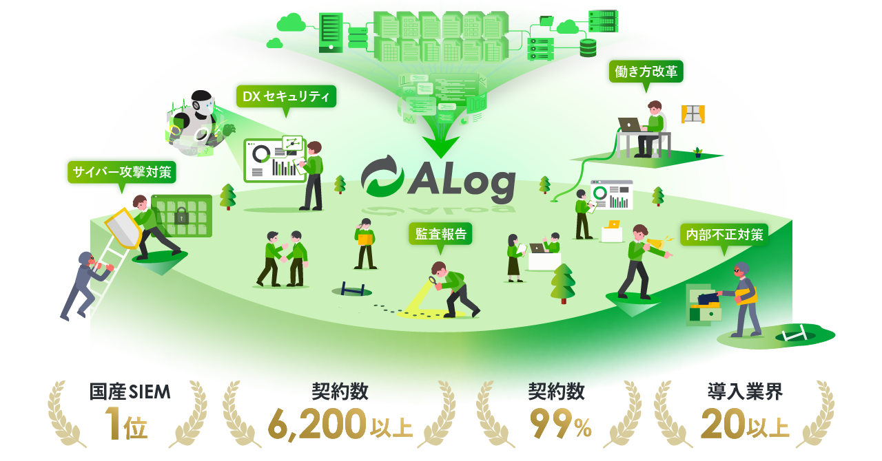 ALog概要