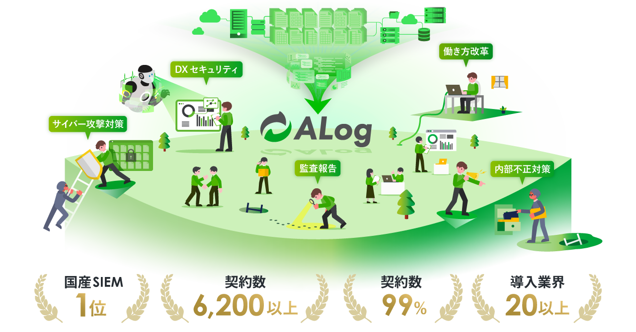 ALog概要