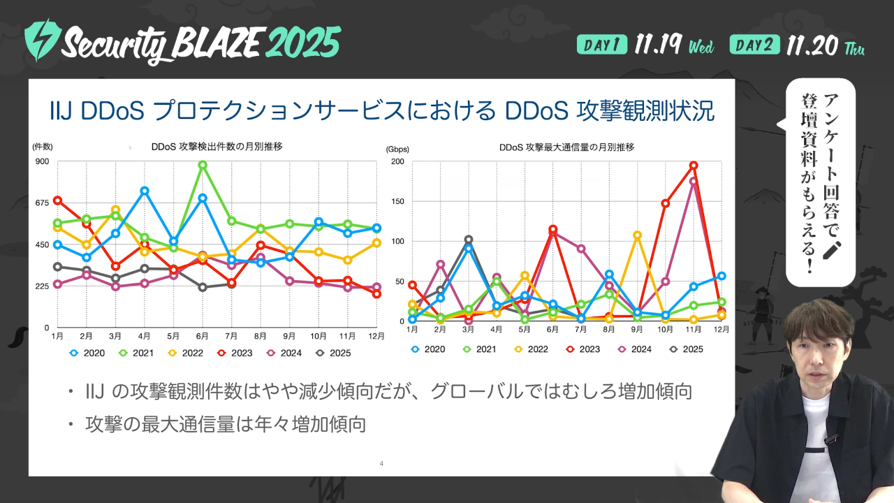 動画キャプチャ