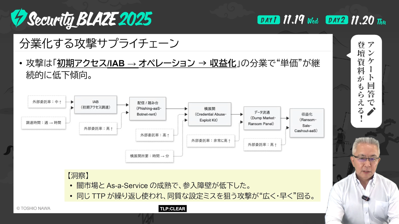 動画キャプチャ