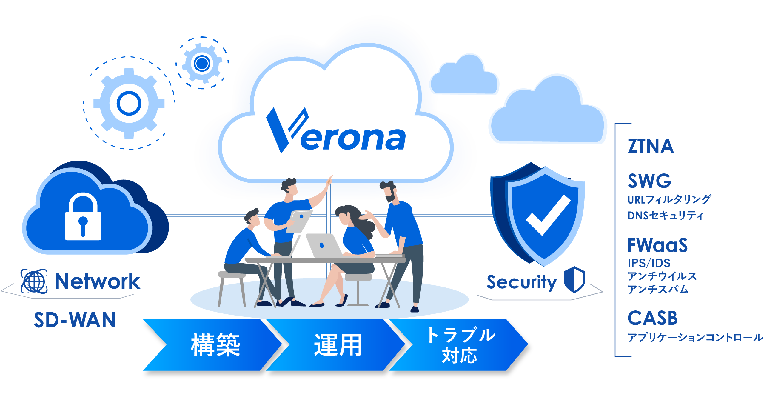 Verona SASE 概要図