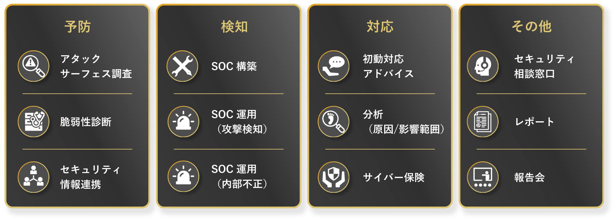 クラウドCSIRTサービス 詳細