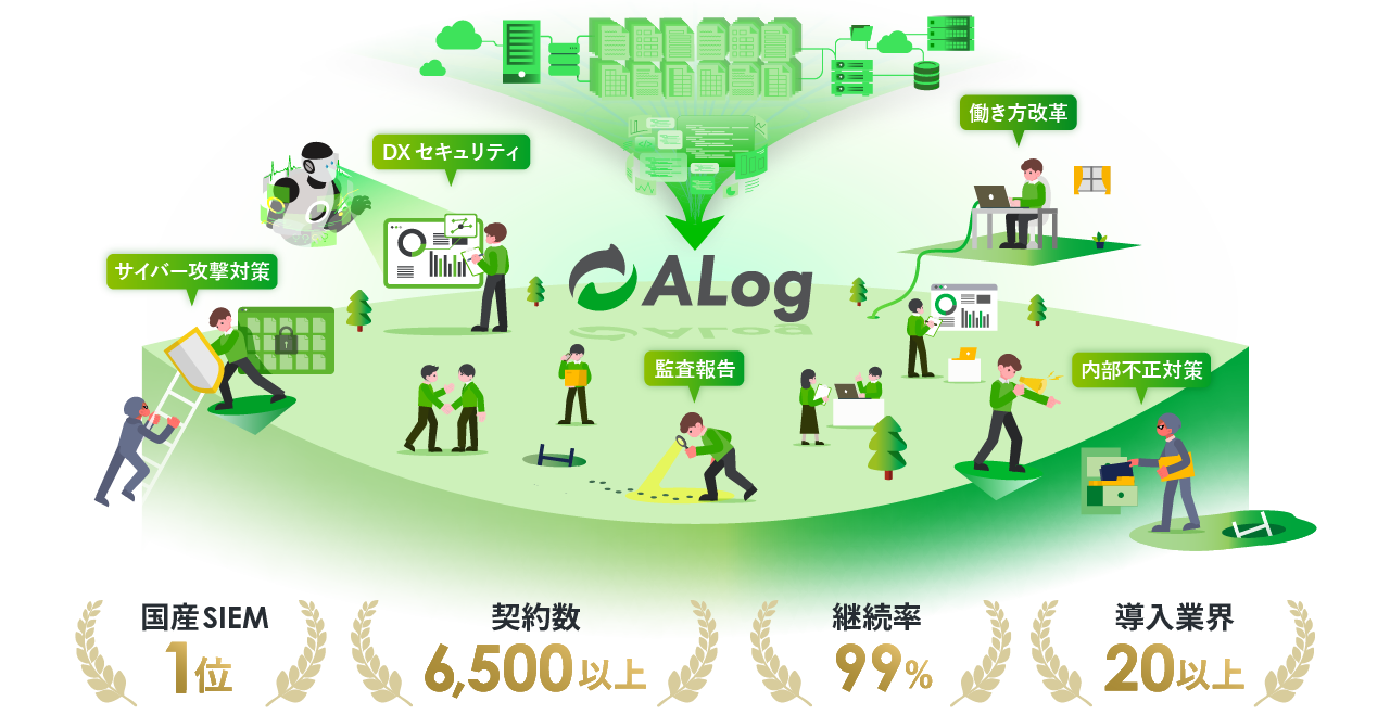 国産No.1 SIEM「ALog」
