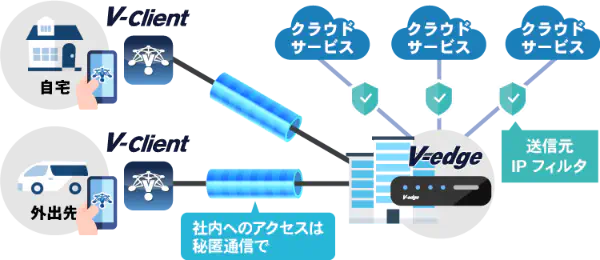 連携イメージ