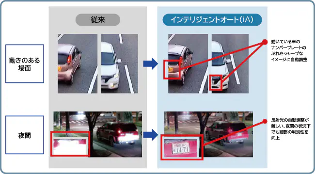 インテリジェントオート(iA)機能で視認性を追求