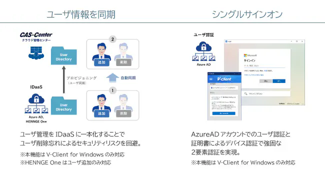 クライアント証明書認証