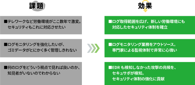 課題と導入効果