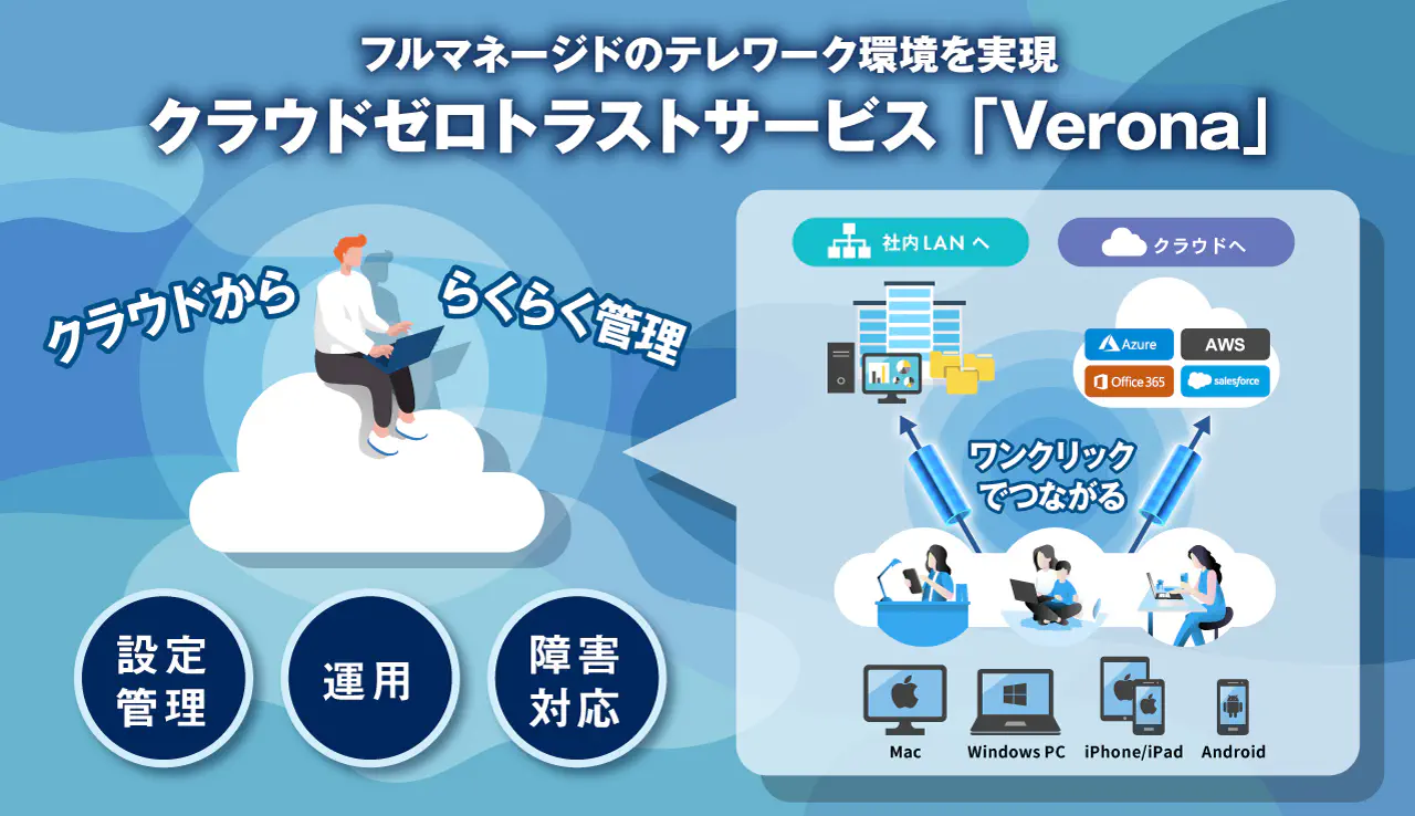 クラウドゼロトラストVerona