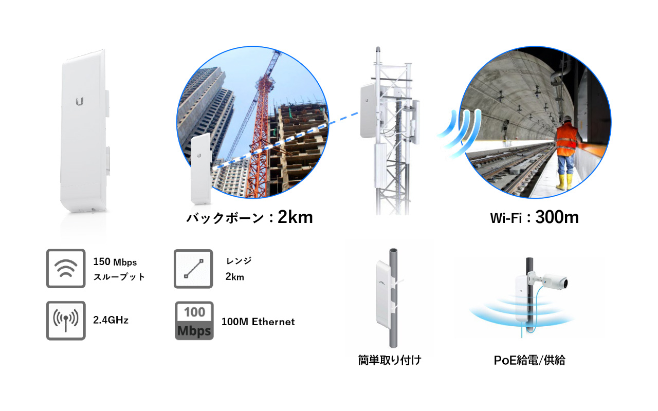 Ubiquiti Nanostation