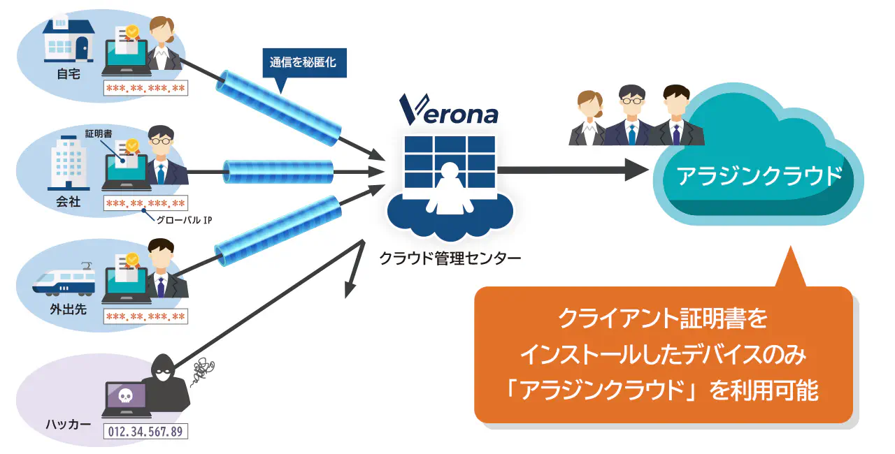連携イメージ