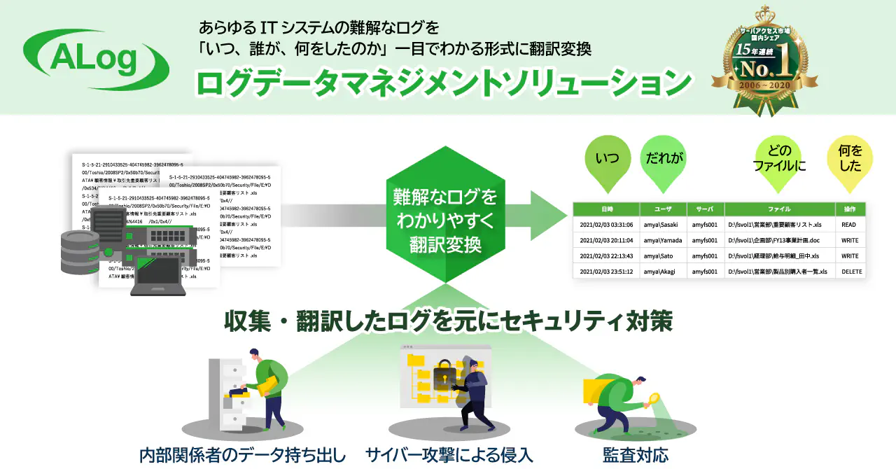 ログデータマネジメントソリューション「ALogシリーズ」
