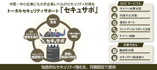 トータルセキュリティサポート「セキュサポ」