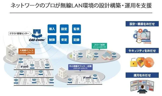 クラウド無線LAN