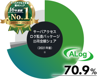 シェア率