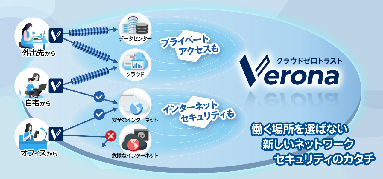 クラウドゼロトラストVerona