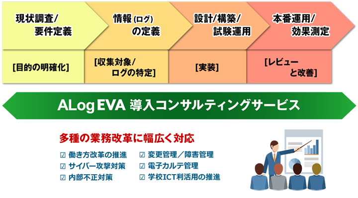 ※戦略的ログ管理実現へのアプローチ