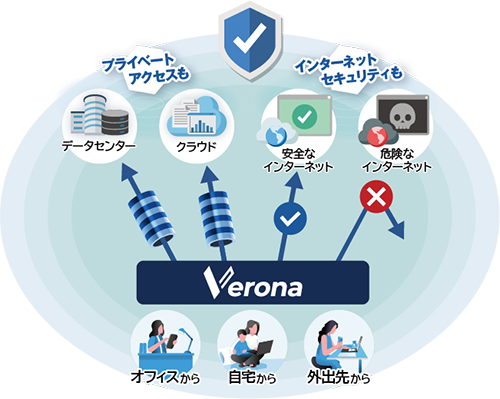 クラウドゼロトラストVerona