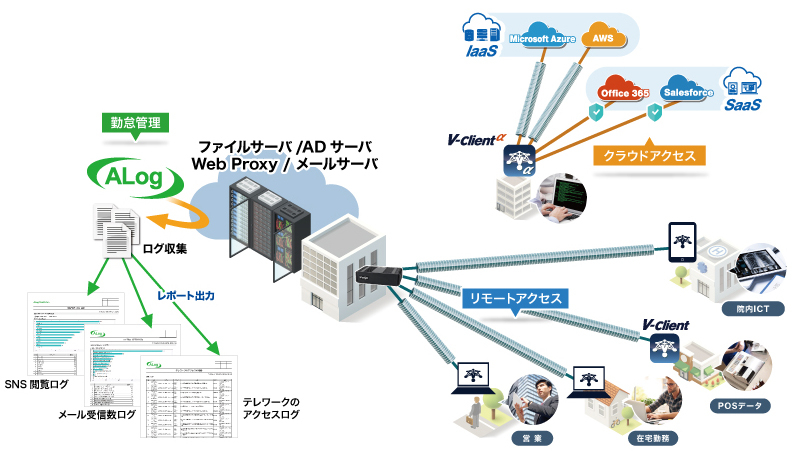 テレワークデイズ 網屋 応援概要