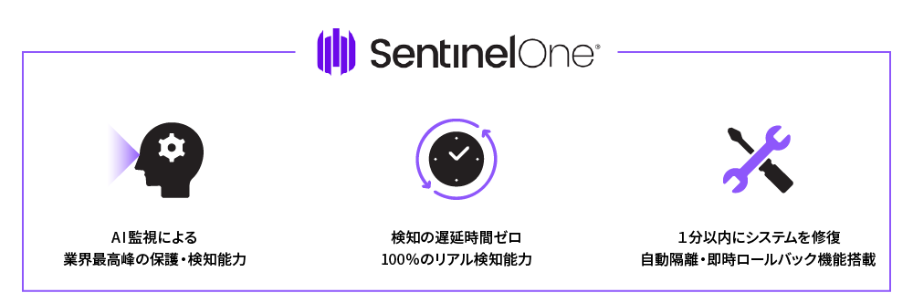 SentinelOne