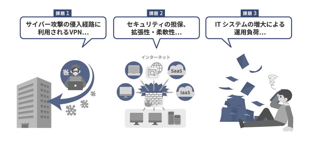 閉域網の課題