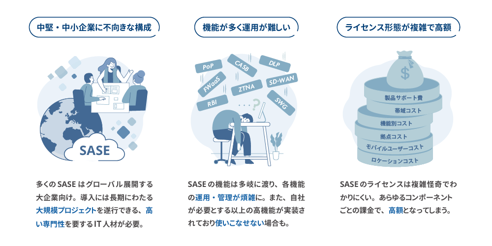 Verona SASEとは