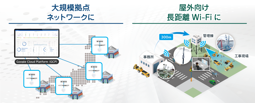 大規模拠点のネットワークに、屋外向け長距離WiFiに