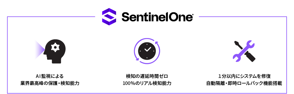 SentinelOne