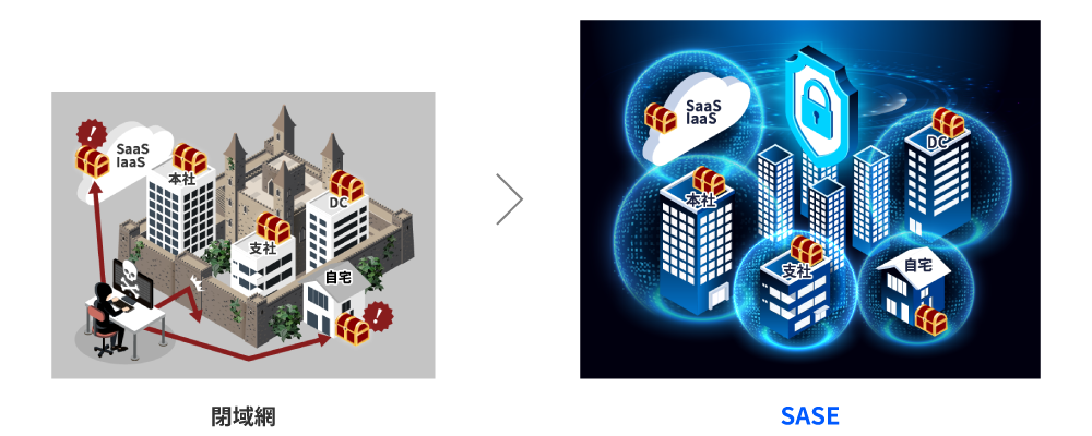 閉域網イメージ図、SASEイメージ図
