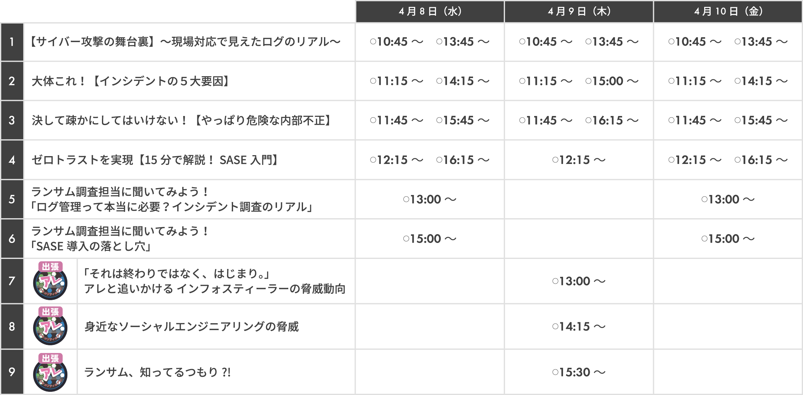 「ミニセキュリティセミナー」タイムスケジュール