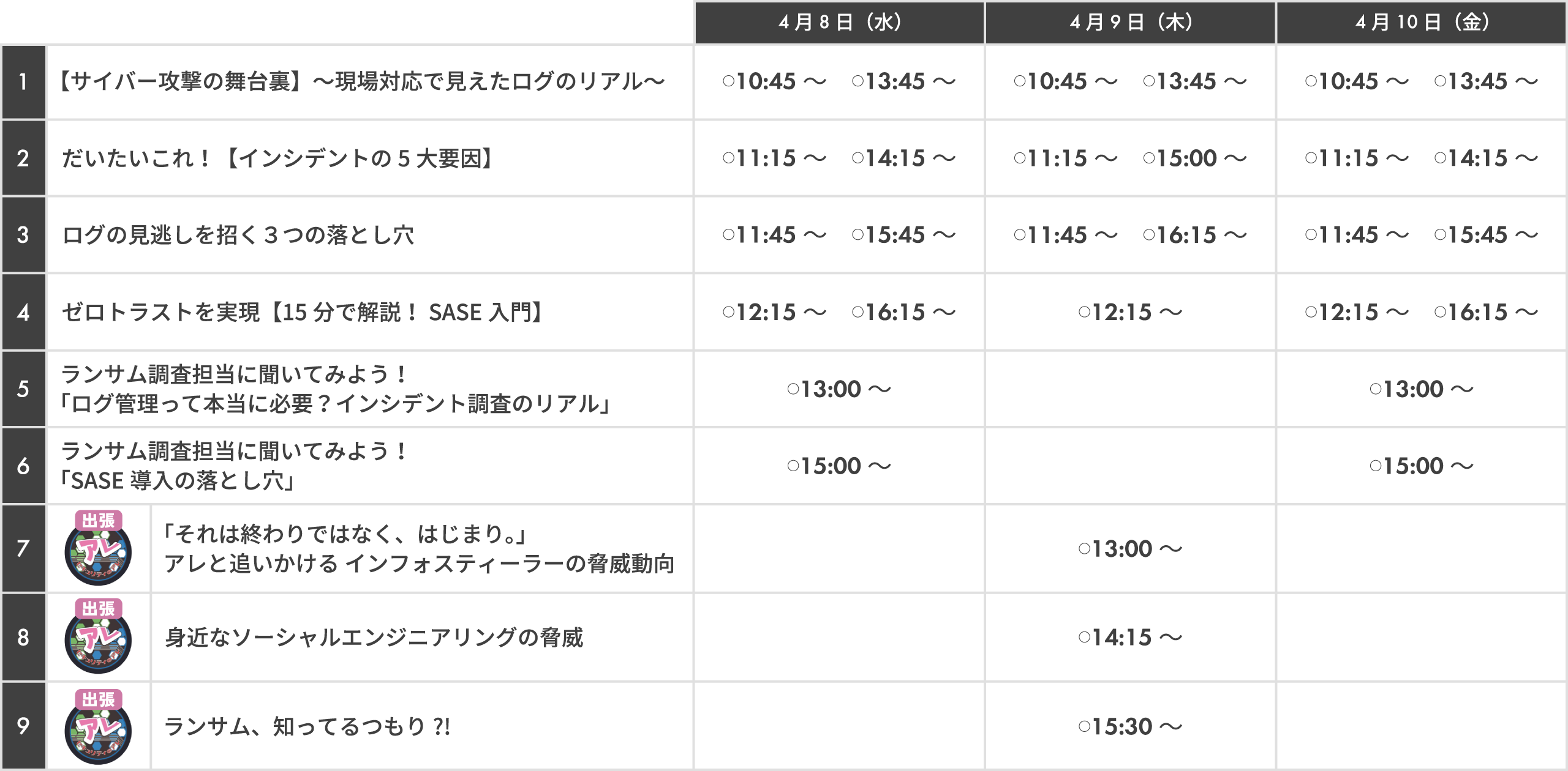 「ミニセキュリティセミナー」タイムスケジュール