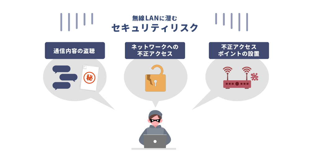 無線LANに潜むセキュリティリスク図