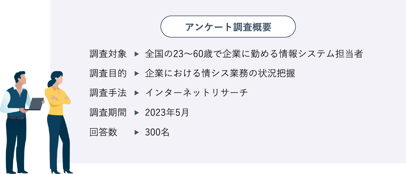 アンケート調査概要