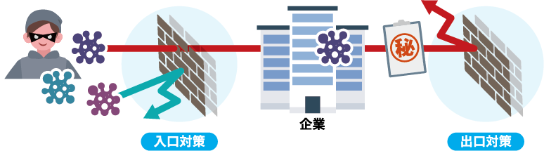 Webフィルタリングのイメージ